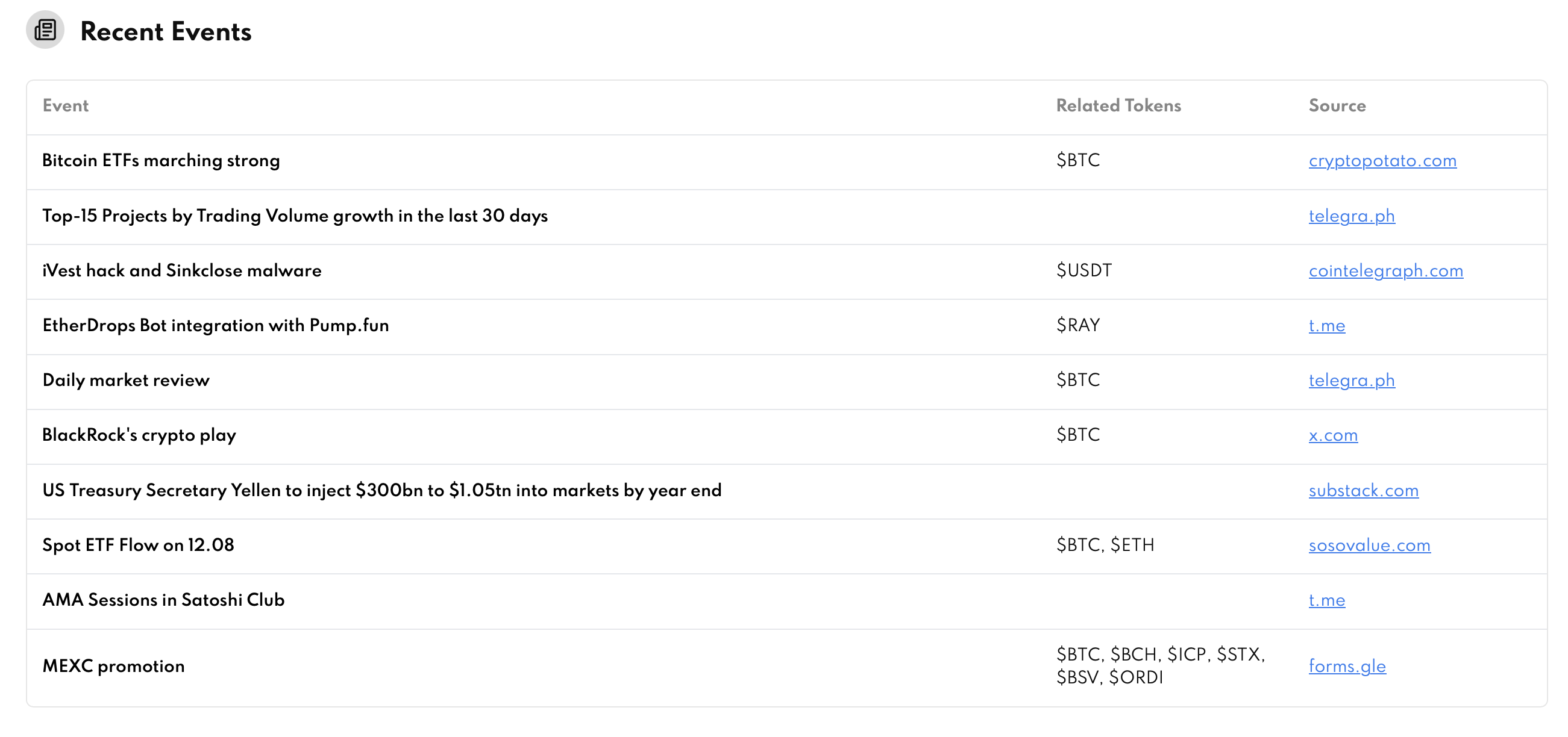 Alpha Dashboard Recent Events